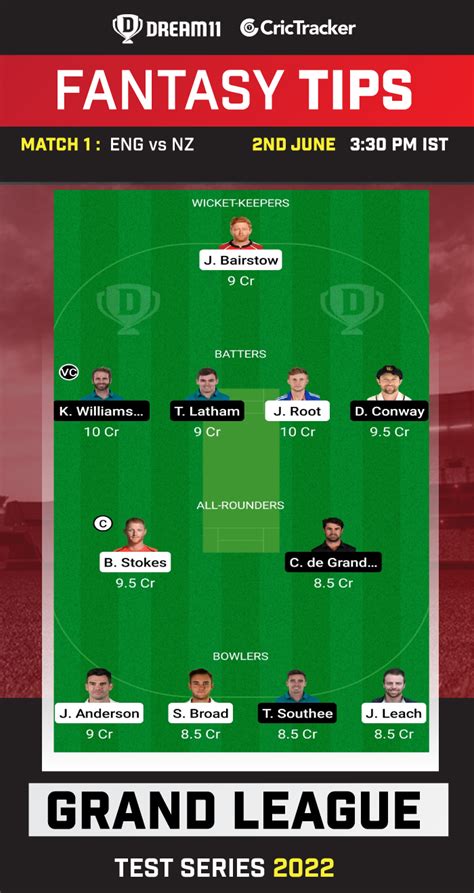 Dream 11 Predictions for Today's Match .